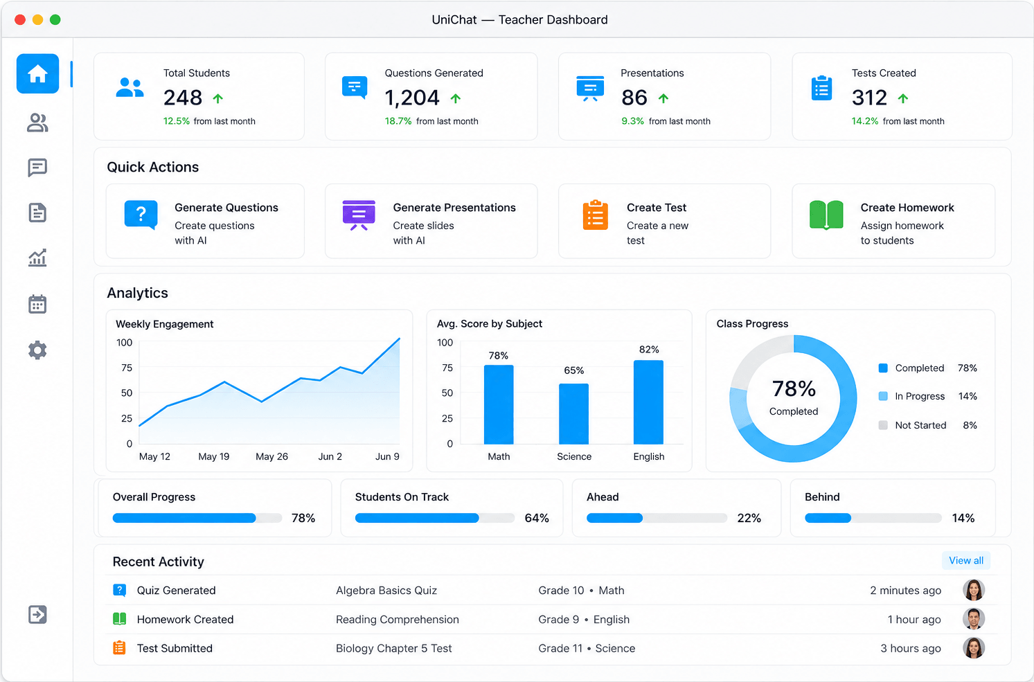 UniChat teacher dashboard — analytics, charts, progress, and AI learning tools